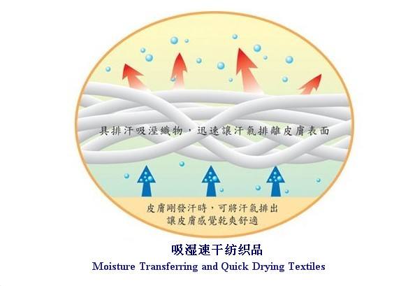 吸汗daoshixianwei.jpg
